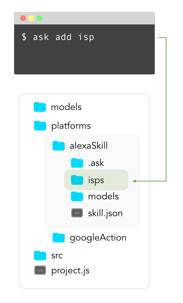Add In-Skill Purchases with ASK CLI